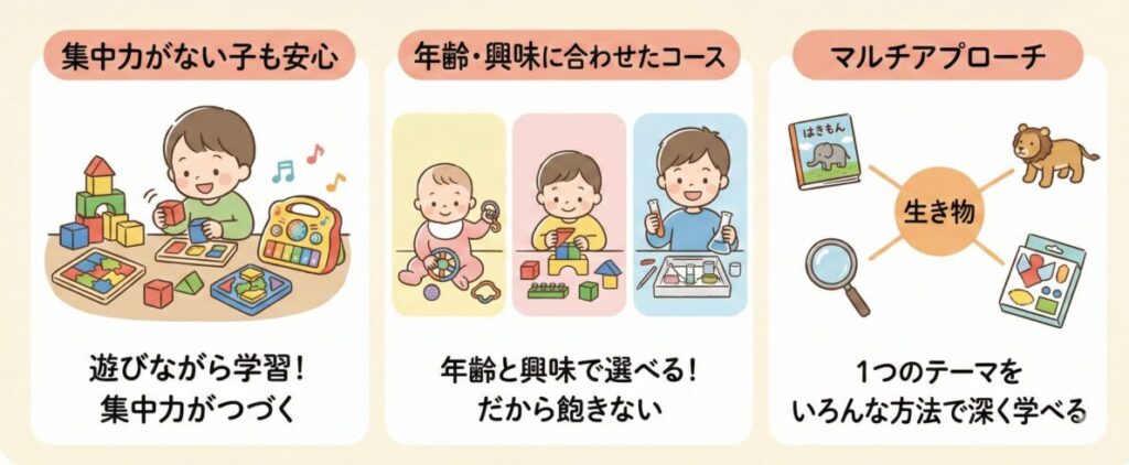 こどもちゃれんじの魅力