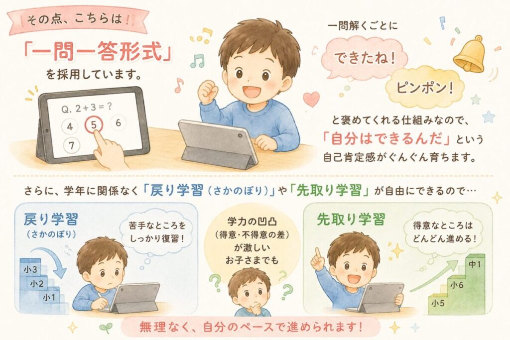 一問一答