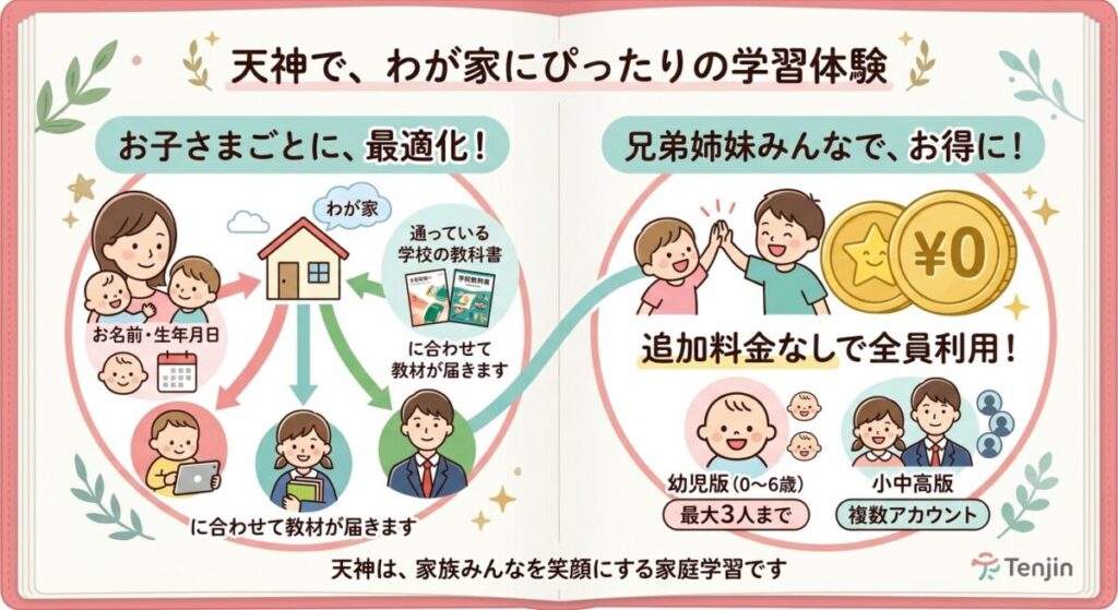兄弟利用の図
