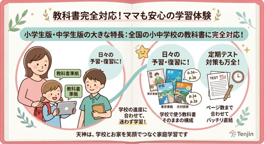 教科書準拠で安心