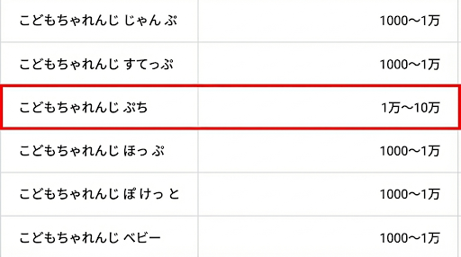 こどもちゃれんじの各コース検索数のデータ