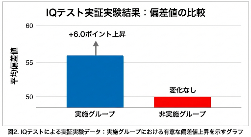 テスト結果のグラフ